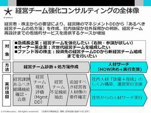 経営チーム強化コンサルティング.jpg